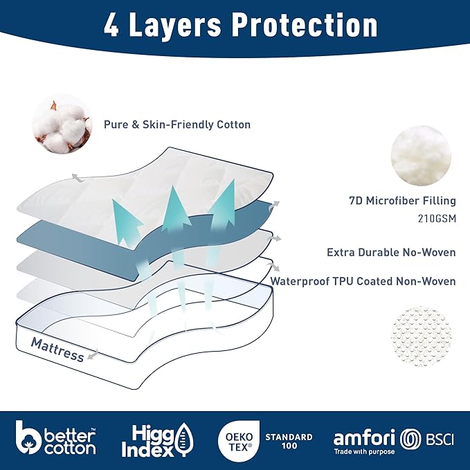 Twin XL Size Mattress Protector for College Dorm Waterproof Quilted Mattress Cover Cotton Mattress Pad Cover Extra Deep Pocket 18-22" Thin Version Hypoallergenic & Soft