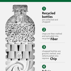 Fantasticlean Microfiber Cleaning Cloth Roll -150 Pack, Tear Away Microfiber Towels, 12