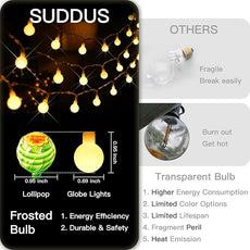 suddus Battery Operated Christmas Lights, 50 Led Twinkle Lights with Remote, Indoor String Lights for Tree, Backyard, Patio, Garden, Party, Bedroom, Living Room, Classroom, Warm White