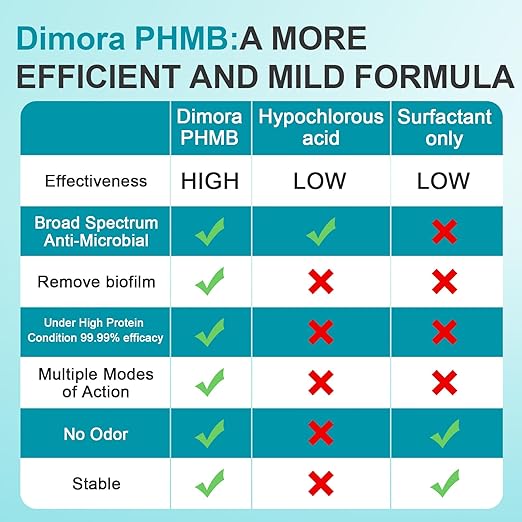 Dimora Skin and Wound Cleanser, OTC First Aid Antiseptic Cleanser,Moistening Absorbent Antibacterial Wound Dressings for Cuts, Abrasions, Lacerations, Burns, Skin Cleansing and Rinsing -8oz / 237mL