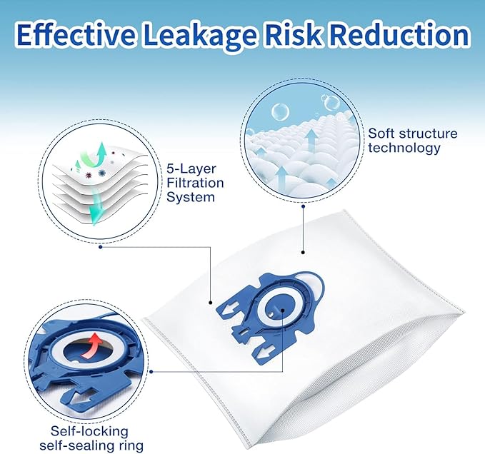 12 Pack 3D Dust Bags, Compatible with Miele GN Vacuum Bags, Replacement for Miele Classic C1 Complete C1, C2, C3, S400i S600 S2 S5 S8 Series, with 4 MP Filters, 4 AC Filters