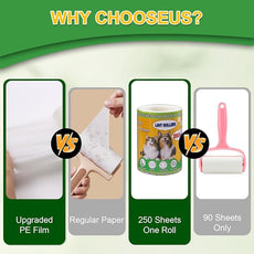 Lint Roller Pet Hair Value Pack of 250 Sheets, Extra Sticky Lint Remover for Dog & Cat Fur, Clothes, Furniture, Couches Reusable Lint Remover for Fuzz, Fluff & Hair(White)