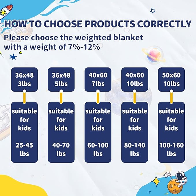 anfie Weighted Blanket Kids(50"x60" 5lbs) Weighted Blanket Cooling Blanket for Sleeping,Throw Size Breathable Blanket with Premium Glass Bead(Space Light Blue)