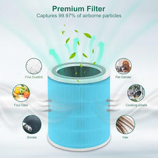 Core 400S Replacement Filter Compatible with LEVOIT Core 400S, 3-in-1 Filter, Activated Carbon Filtration, Compared to Part# Core 400S-RF Blue (2Pack)