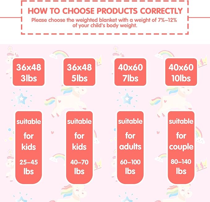 yescool Unicorn Weighted Blanket 3 Pounds Cooling Weighted Lap Blanket, Pink Rainbow Heavy Blanket, Breathable Weighted Throw Blankets Gift for 20-40lbs, 36"x48"