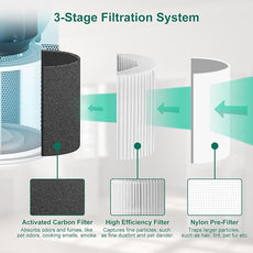 4 Pack Core 300/Core P350 Compatible with LEVOIT Core P350/Core 300 and Core 300S, Grade True Filter High-Efficiency Activated Carbon, Compare to Part # Core 300-RF (white-4Pack)