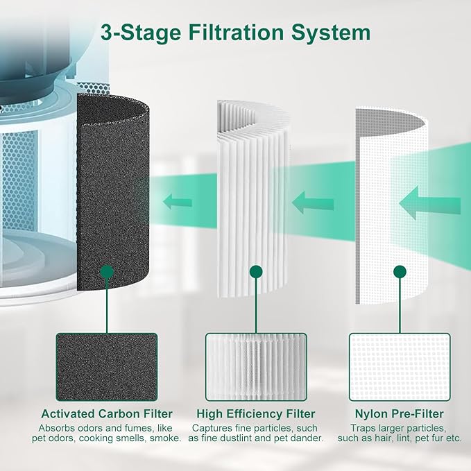 4 Pack Core 300/Core P350 Compatible with LEVOIT Core P350/Core 300 and Core 300S, Grade True Filter High-Efficiency Activated Carbon, Compare to Part # Core 300-RF (white-4Pack)
