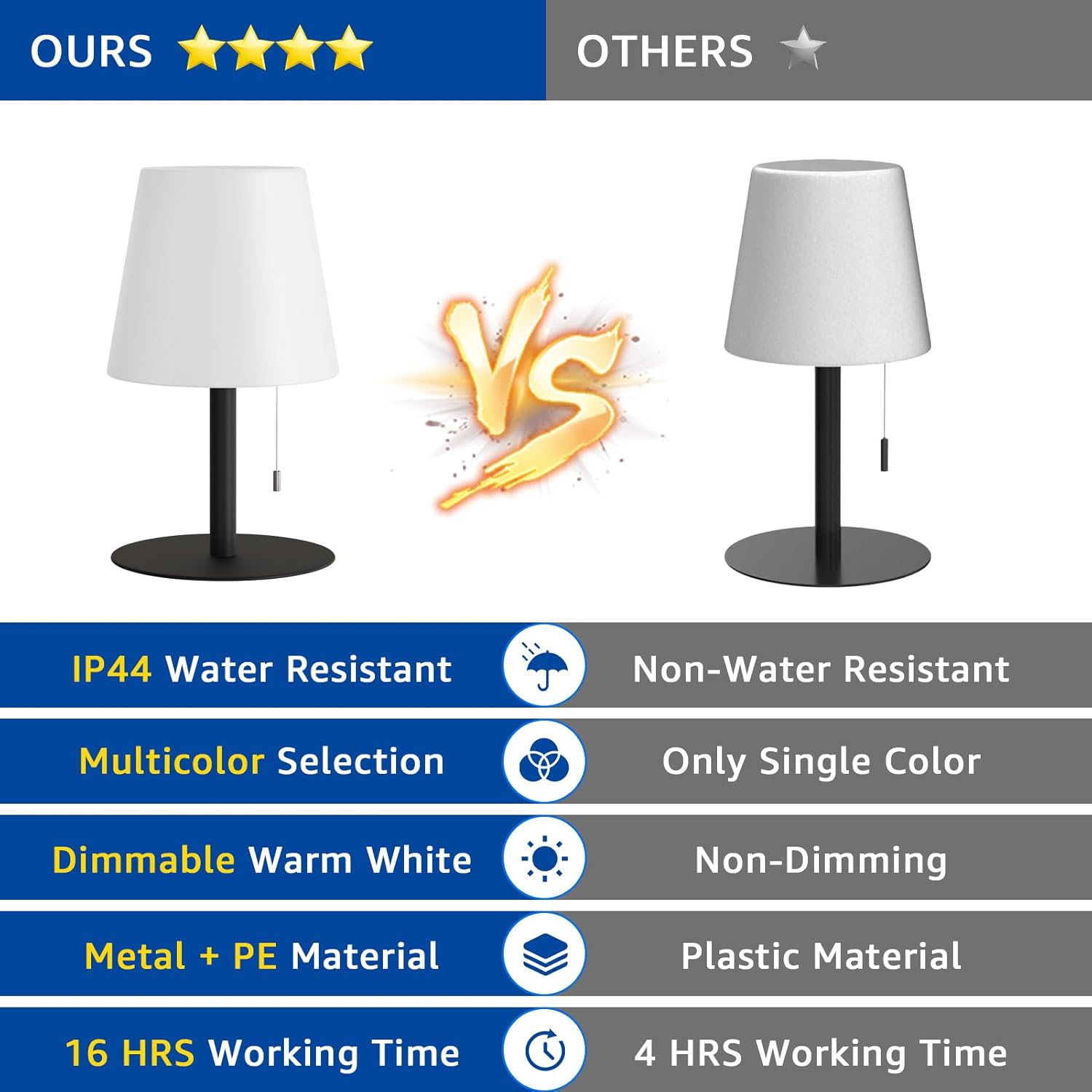 uuffoo Shower Lamp Waterproof Shower Light Warm White & RGB Dimmable Rechargeable Table Lamp Cordless Night Light for Bathroom, Dining Room, Patio H9.8in, D6.3in (Black)