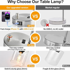 Set of 2 Industrial Table Lamps with USB C+A Ports and Outlet, Brushed Nickle Fully Stepless Dimmable Bedside Lamps, Nightstand Lamp with Clear Glass Shade for Bedroom Living Room 2 LED Bulb Included