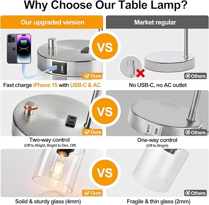Set of 2 Industrial Table Lamps with USB C+A Ports and Outlet, Brushed Nickle Fully Stepless Dimmable Bedside Lamps, Nightstand Lamp with Clear Glass Shade for Bedroom Living Room 2 LED Bulb Included