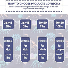 yescool Dinosaur Weighted Blanket 7 Pounds Cooling Weighted Lap Blanket, Navy Heavy Blankets for Sleeping, Weighted Throw Blankets Gift for 60-80lbs, 40