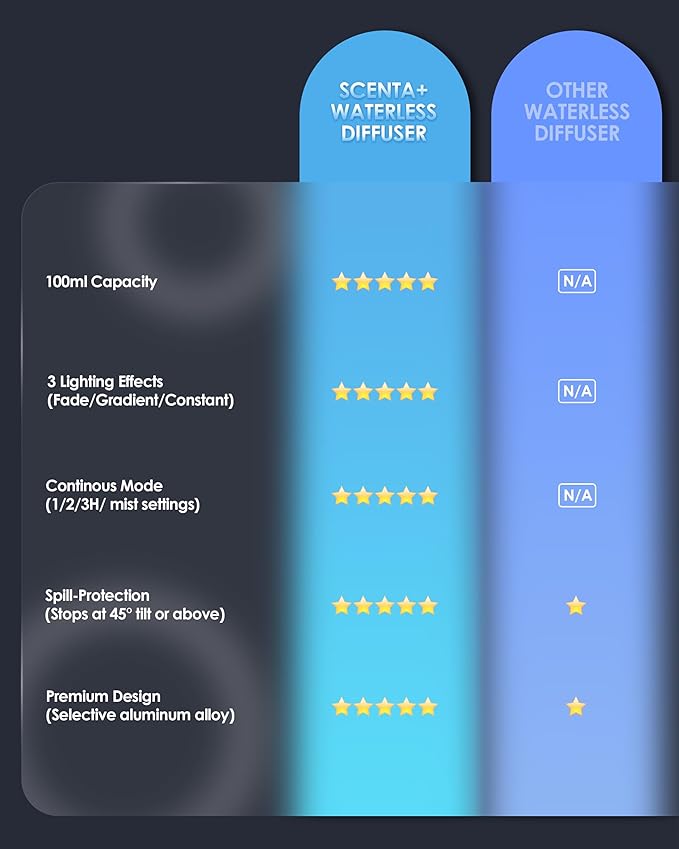 Airversa Essential Oil Diffuser Waterless Aromatherapy Diffusers for Home Large Room, Bedroom, Car, Office, Desk, Battery Operated, Small Diffuser for Pure Scent, 100mL Capacity, AN9 (Gray)