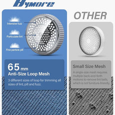 Bymore Fabric Shaver & Lint Shaver for Clothes and Furniture, Heavy Duty Sweater Shaver Lint Remover with Large 65mm Shaving Head, 6-Leaf Blades, Extra Replacement Blades for Couch, Sofa & Upholstery