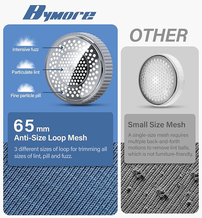 Bymore Fabric Shaver & Lint Shaver for Clothes and Furniture, Heavy Duty Sweater Shaver Lint Remover with Large 65mm Shaving Head, 6-Leaf Blades, Extra Replacement Blades for Couch, Sofa & Upholstery