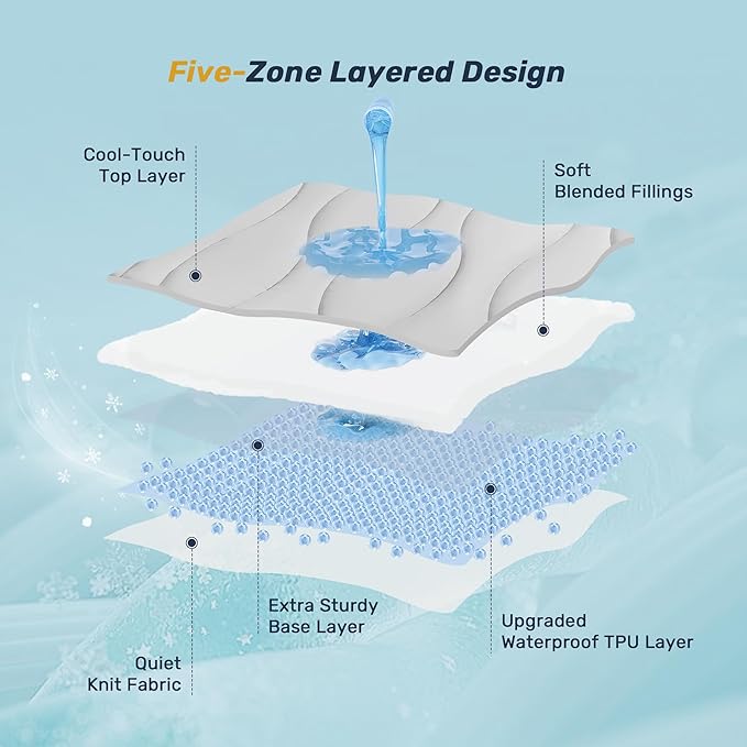 Unikome Ultra Soft Waterproof Mattress Pad Queen, Cooling Mattress Protector for Hot Sleepers, 5-Layers Noiseless Washable Mattress Cover with 8"-21" Deep Pocket (Light Grey, 60x80)