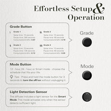 JCLOUD 2025 Plug in Diffuser | Cover Up to 500 Sq. Ft. for Home, Office, Spa – Portable Smart Wall Diffuser 160ML, Black with Royal Serenity Essential Oil Inspired by Luxury Hotel - 140mL