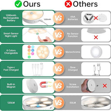 Motion Sensor Step Lights, 8 Colors Changeable RGB LED Closet Lights, USB Rechargeable Battery Operated Puck Light, Dimmable Under Cabinet Counter Kitchen Stair Lighting (5 Pack)