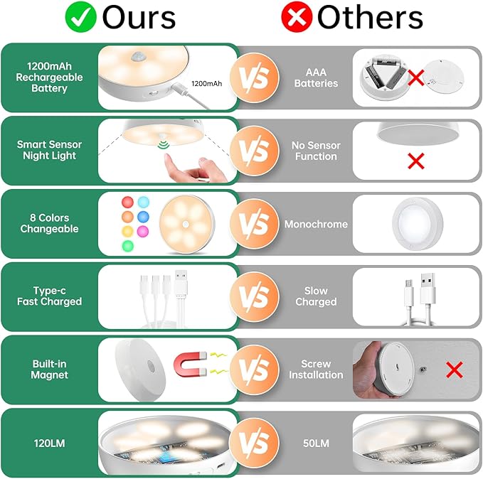 Motion Sensor Step Lights, 8 Colors Changeable RGB LED Closet Lights, USB Rechargeable Battery Operated Puck Light, Dimmable Under Cabinet Counter Kitchen Stair Lighting (5 Pack)