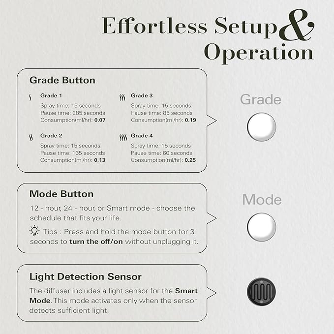 JCLOUD 2025 Plug in Diffuser | Cover Up to 500 Sq. Ft. for Home, Office, Spa – Portable Smart Wall Diffuser 160ML, White with Royal Serenity Essential Oil Inspired by Luxury Hotel - 140mL