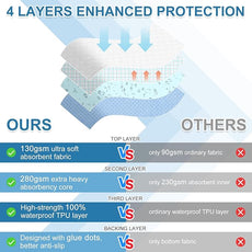 OUTCREATOR® Washable Bed Pads 34