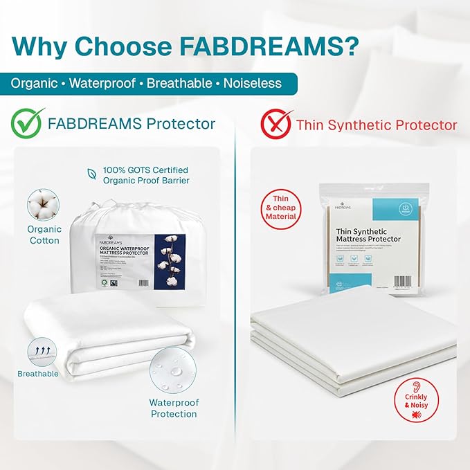 Fabdreams Organic Twin XL Size Waterproof Mattress Protector, 39" x 82", White, Temperature Regulating, Breathable, 100% Organic Cotton