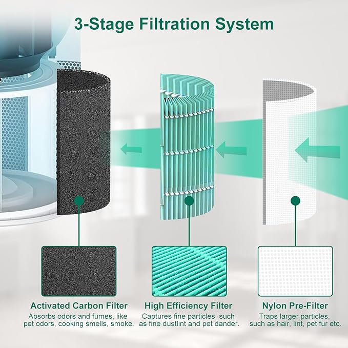 4 Pack Core 300/Core P350 Compatible with LEVOIT Core P350/Core 300 and Core 300S, Grade True Filter High-Efficiency Activated Carbon, Compare to Part # Core 300-RF (300-green-4Pack)