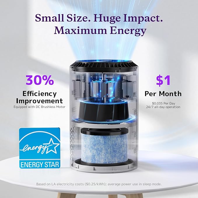 AROEVE Air Purifiers for Bedroom Home, 3 Layer Filter for Smoke Pollen Allergies Pet Dander Odor, Sleep Mode, Energy Saving, 4 Speeds, Timer for Office, Dorm, MK01A White+Blue