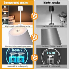 2 Pack Cordless Table Lamp,Portable LED Desk Lamp, 6000mAh Battery Operated, 3 Color Stepless Dimming Up, for Restaurant/Bedroom/Bars/Outdoor Party/Camping/Coffee Shop Night Light