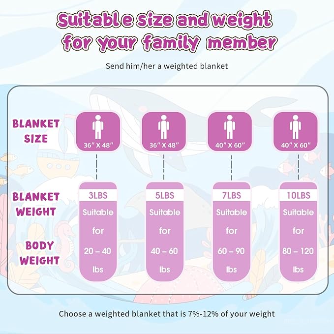 Purple Weighted Blanket Kids 10lbs, 40"x60", Twin Size Cooling Heavy Throw Blanket for 80-120lbs, Microfiber Soft Thick Big Blankets Weighted Comforter Breathable Gift for Sleeping