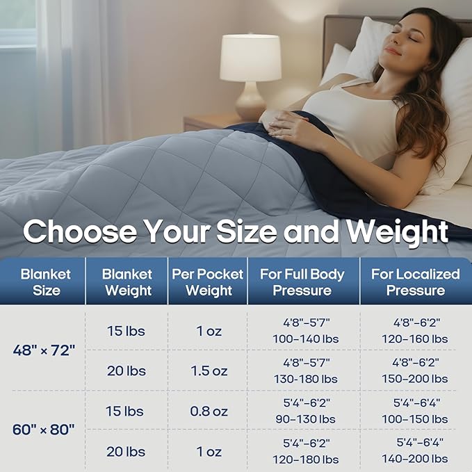 ZonLi Weighted Blanket for Adults (48"x72", 20lbs), Heavy Throw Blanket, Breathable Cooling Weighted Blanket, Soft Thick Blankey for All Season, Premium Glass Beads, Washable,Navy Blue Contrast Color