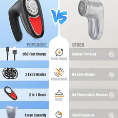 POPCHOSE Fabric Shaver, Rechargeable Lint Remover Defuzzer Sweater Shaver, Fuzz Remover for Clothes, Sweater, Furniture, Couch, Cashmere(Two 6-Leaf Blades Extra, Electrostatic Brush)…