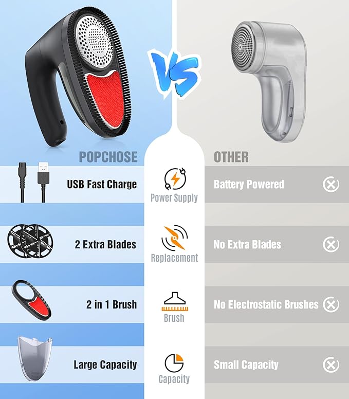 POPCHOSE Fabric Shaver, Rechargeable Lint Remover Defuzzer Sweater Shaver, Fuzz Remover for Clothes, Sweater, Furniture, Couch, Cashmere(Two 6-Leaf Blades Extra, Electrostatic Brush)…