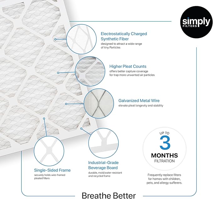 Simply 18x20x1 Air Filter, MERV 8, 6 Pack, For Home AC Furnace & HVAC (Actual Size: 17.81"x19.81"x0.75") DUST, Pet & Allergy Control,