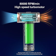 4-in-1 Mini Air Duster, Electric Dust Cleaner Pocket Size, Rechargeable Cordless Aluminum Dust Blower for Computer Keyboard Air Bed Car Emergency