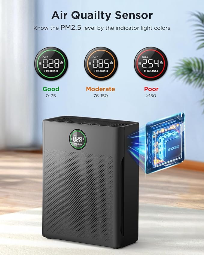 Air Purifiers for Home Large Room up to 2200sq.ft, MOOKA Air purifier for Home Pets with Washable Filter, PM 2.5 Display Air Quality Sensor Air Cleaner for Bedroom, Dorm room, Pets, Office PR1 (Grey)