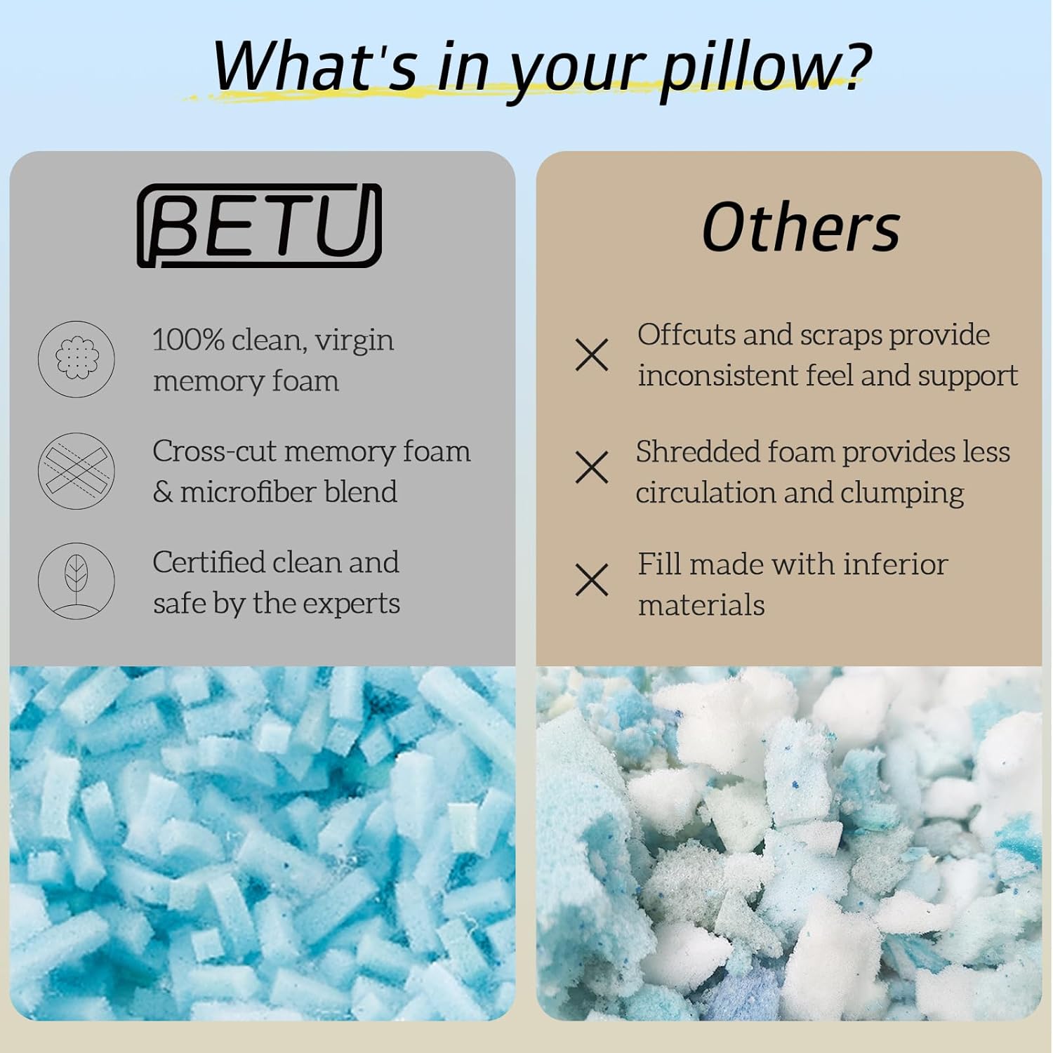 BETU Standard Pillow, Cooling Shredded Memory Foam Pillow for Hot Sleepers College Dorm Room Essentials, Adjustable Firm Gel Cool Pillow for Back Pain and Side Sleeping, Birthday Gifts for Boyfriend Dormly