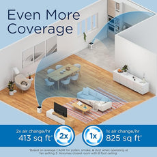 Medify MA-25 Air Purifier with True HEPA H13 Filter | 825 ft² Coverage in 1hr for Allergens, Smoke, Wildfires, Odors, Pollen, Pet Dander | Removal to 0.1 Microns | Silver, 2-Pack