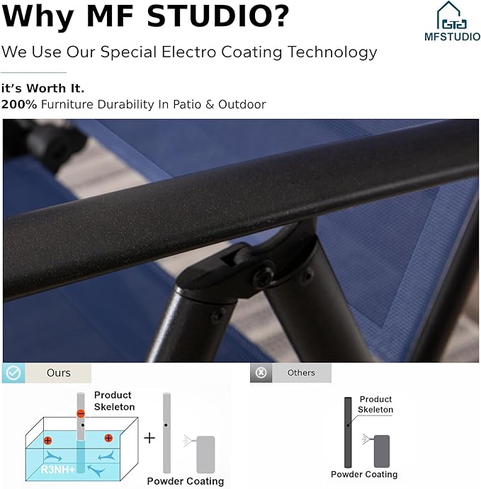 MFSTUDIO Patio Folding Chairs Set of 4, Outdoor Patio Dining Chairs, Portable Blue Sling Patio Chairs, 7 Levels Adjustable Sling Back Chairs for Backyard Lawn Garden