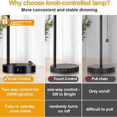 Lynnoland Set of 2 Industrial Table Lamps with USB C+A Ports and Outlet, Black Fully Stepless Dimmable Bedside Lamps, Nightstand Lamp with Opal Glass Shade for Reading Office (2 LED Bulb)
