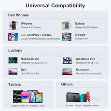 USB C Fast Charger, 150W 6 Port Desktop PD GaN Fast Charger Charging Station Block 65W USB C Laptop Power Adapter for MacBook Pro/Air iPad iPhone 16 15 14 13 Pro Max Galaxy S24 Note 20 Pixel