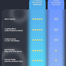 Airversa Essential Oil Diffuser Waterless Aromatherapy Diffusers for Home Large Room, Bedroom, Car, Office, Desk, Battery Operated, Small Diffuser for Pure Scent, 100mL Capacity, AN9 (Mint)