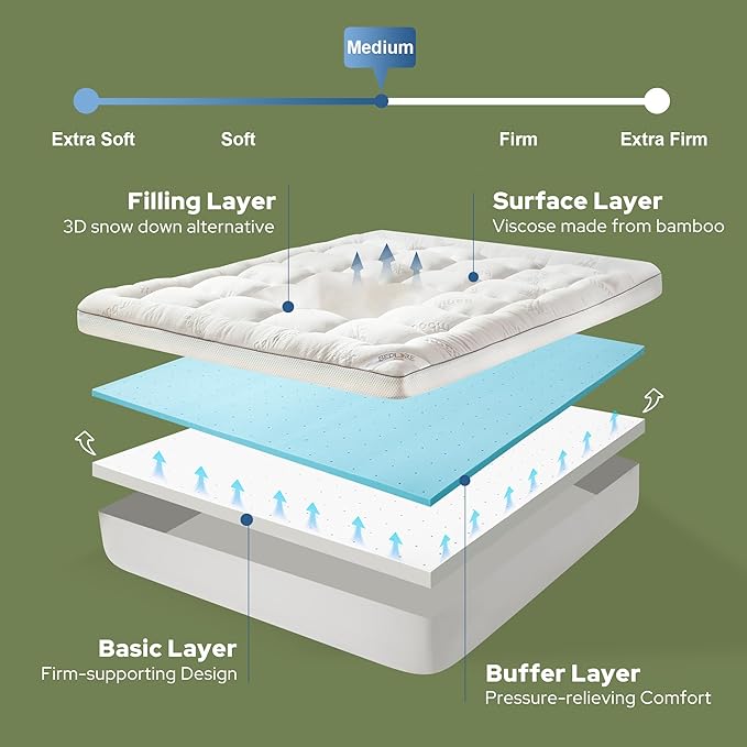 BEDLORE 4 Inch Memory Foam Mattress Topper Queen,2-in-1 Dual Layer Design (2" Gel Memory Foam + 2" Plush Pillow Top Cover) Mattress Topper Medium-Firm,Pressure Relief & Back Pain Support(White)