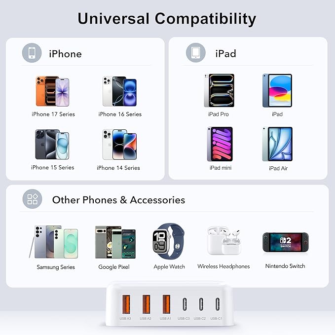 USB C Fast Charger, 100W GaN 6 Port Type Charging Station Hub Block Cube, Wall Charger Power Strip Adapter Plug for iPad iPhone 16 15 14 13 12 Pro Max Pixel Note Galaxy, 5ft Cord