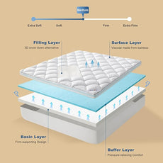 Bedlore 4-Inch King Mattress Topper for Back Pain - Dual Layer Medium Support (2