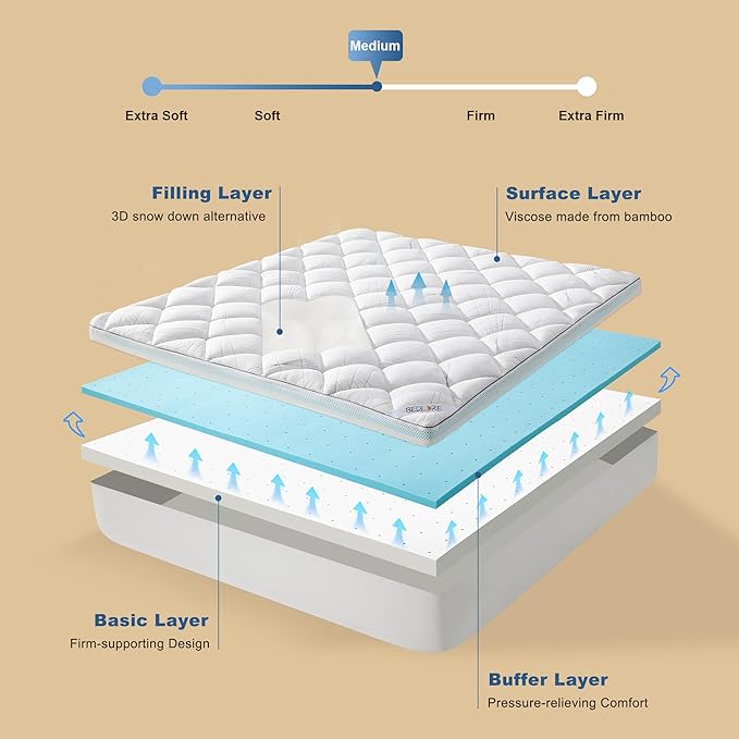 Bedlore 4-Inch Twin XL Mattress Topper for Back Pain - Dual Layer Medium Support (2" Gel Memory Foam + 2" Cooling Fluffy Pillow Top Pad), Breathable & Pressure Relief (White)