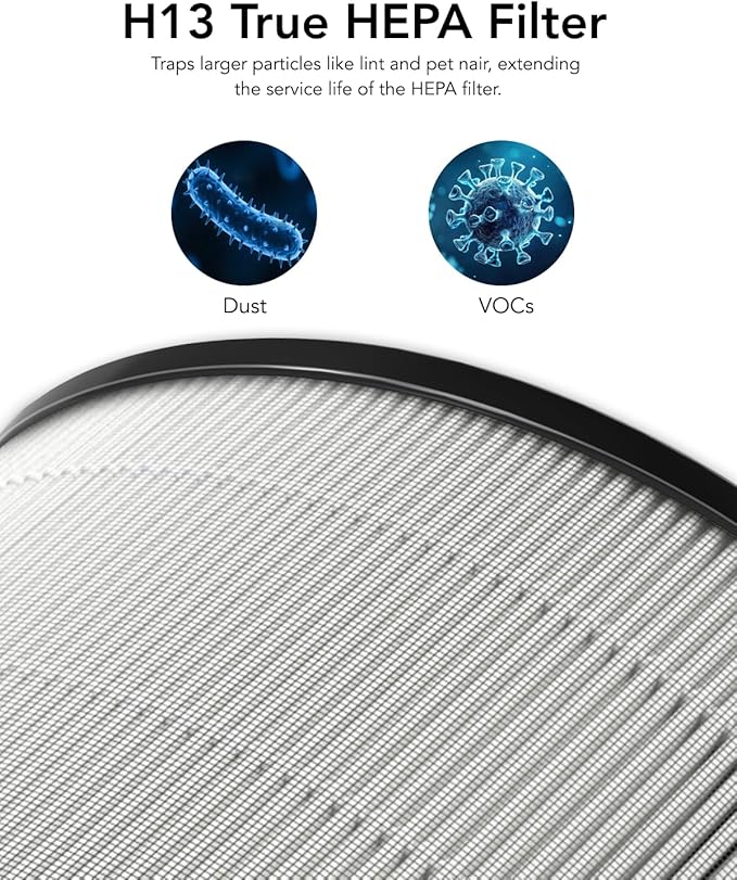 H13 Shark Air Filter for Air Purifier True Hepa Filter Replacement 2 Pack HP072 HP071 Never Change Air Purifier Filter Small for Dorm Room Essentials
