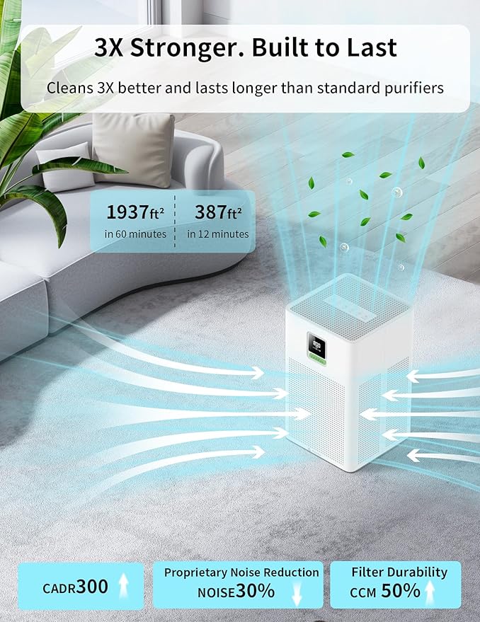 Matter Certified Air Purifier with H13 Filter, Compatible with Alexa Google Home Apple HomeKit, Large Room Coverage 1937 ft²/hr, Washable Pre-Filter, Eco Mode, PM2.5 Monitor, Sleep Mode