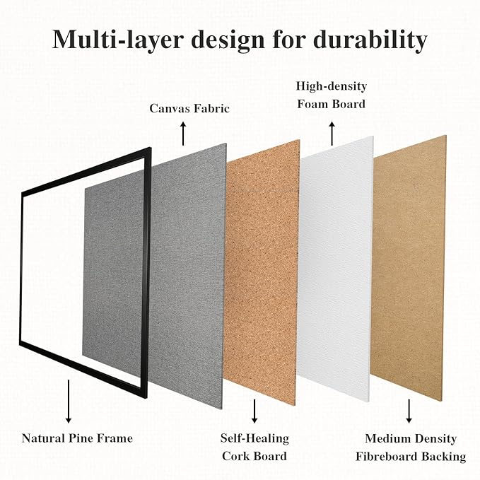 Bulletin Board 46 x 30 Inch, Cork Board for Walls, Wood Framed Bulletin Boards with Grey Canvas, Wall Mounted Corkboard for Office School Home Decorative