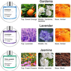 Reed Diffuser Set of 3 Pack,50ML Lavender Jasmine Gardenia Scented Oil Diffuser with 5 Sticks,Home Fragrance Reed Diffuser for Bedroom Bathroom Office (Lavender/Jasmine/Gardenia)