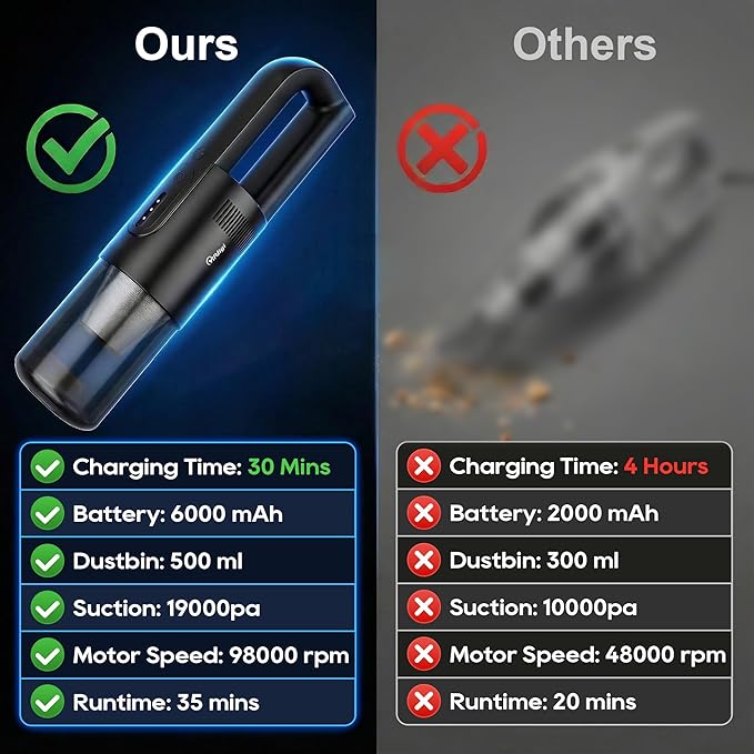 Handheld Vacuum Cordless, 5-in-1 Car Vacuum Portable Cordless 30 Mins Rapid Rechargeable Hand Vacuum Brushless Motor 19000Pa Strong Suction, Dust Busters for Car Home with 4 Nozzles, Black
